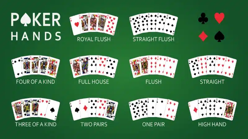 What is the Most Popular Poker Game?